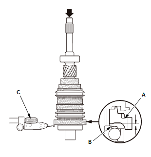 Manual Transaxle - Testing & Troubleshooting